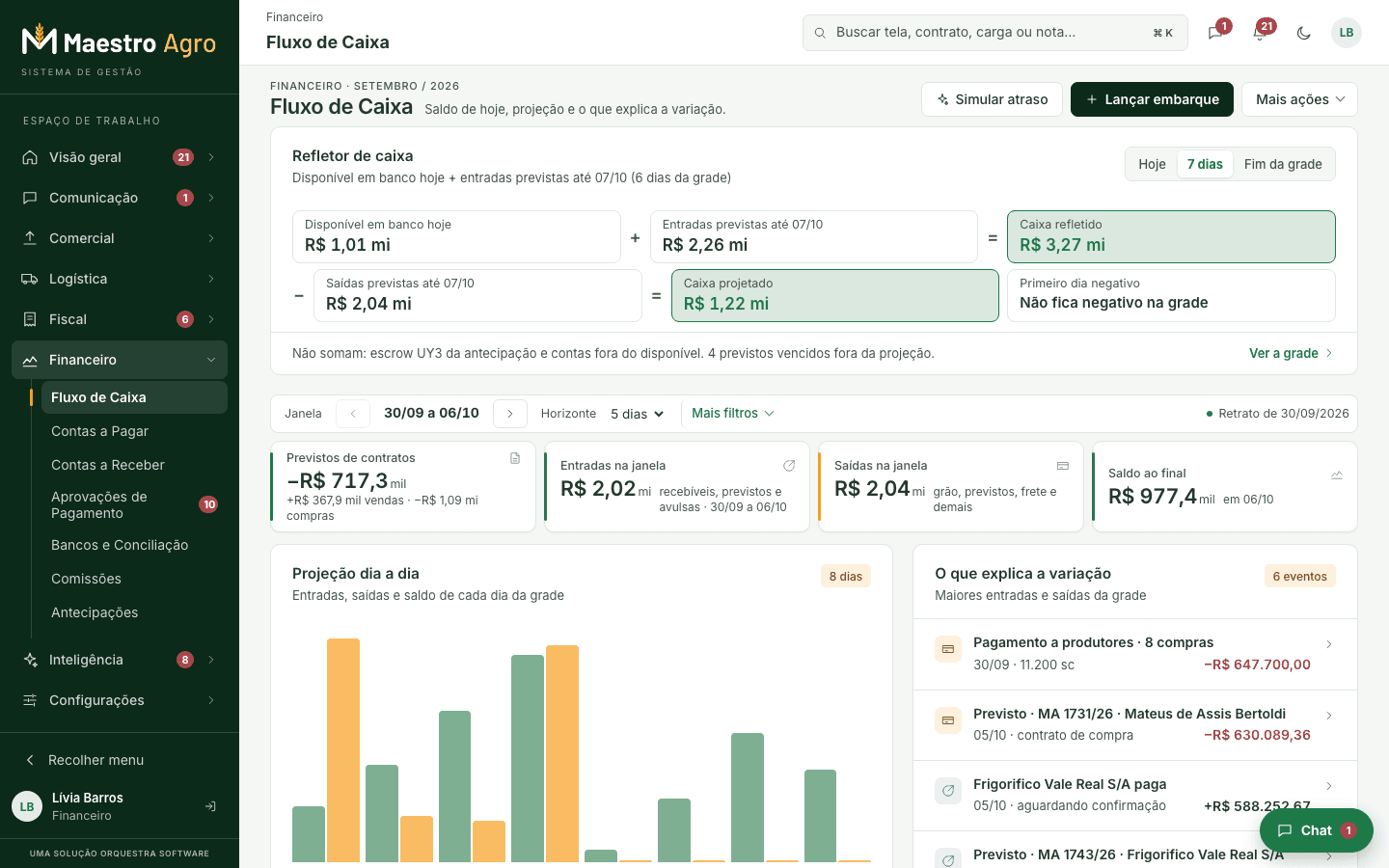 Caixa · aprovações e fluxo