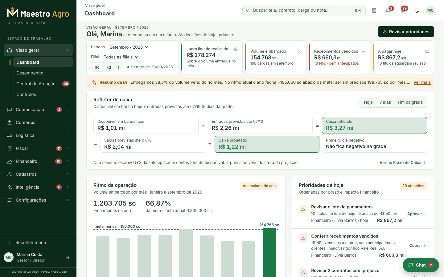 Dashboard Maestro Agro — posição, estoque e caixa